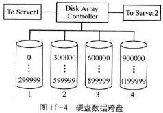 硬盤數(shù)據(jù)跨盤