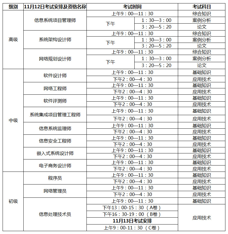 11月12日考試安排及資格名稱.jpg