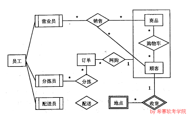 數據庫下3.png