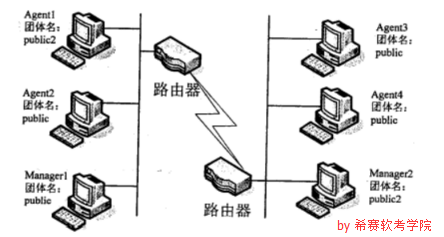 網(wǎng)工上4.png