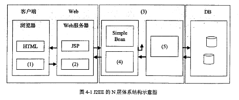 4架構(gòu)下.png