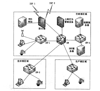 1網(wǎng)工1.png