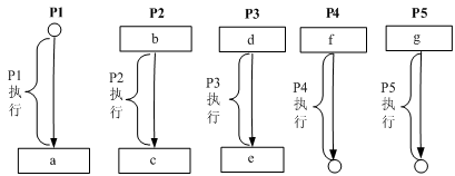 架構(gòu)11上2-2.png