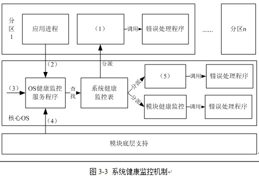 架構(gòu)11下3-2.jpg