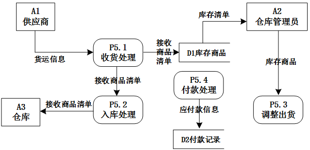 架構14下2-1.png