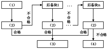 架構(gòu)15下3-2.png