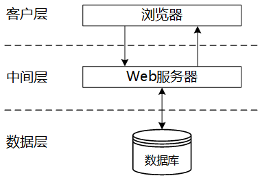 架構14下5-1.png