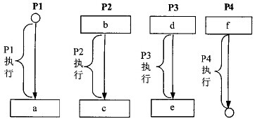 架構(gòu)13上3-2.jpg