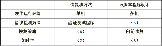 架構(gòu)15下3-3.png