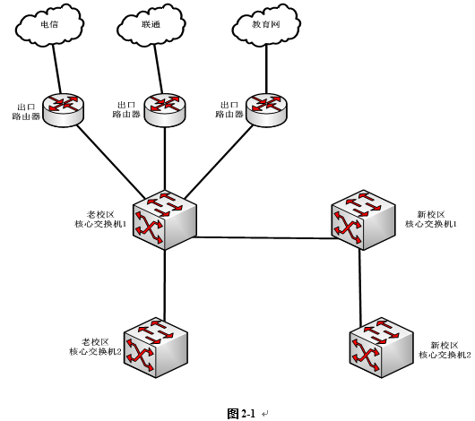 網(wǎng)規(guī)13下2-1.png