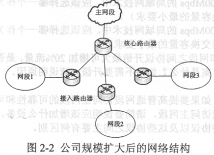 網規(guī)11下2-2.png