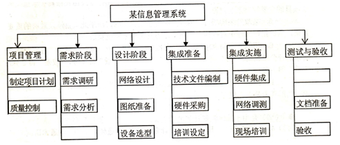 高項201405上38.png