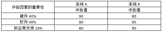 高項201405上25.png