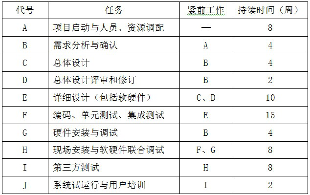 高項201305下2-1.png