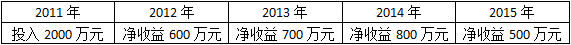 高項201511上56.png