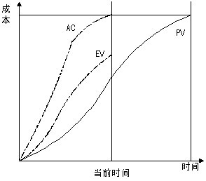 高項(xiàng)200511上36.png