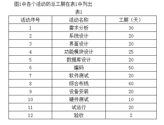 高項201205下1-2.png