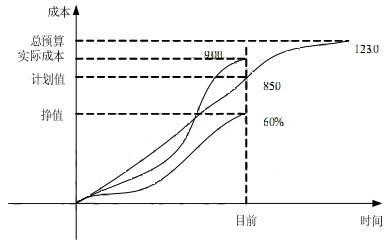 高項201005上58.png