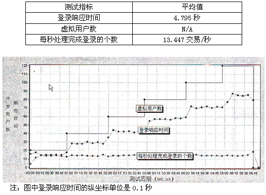 test2006下2-3.png