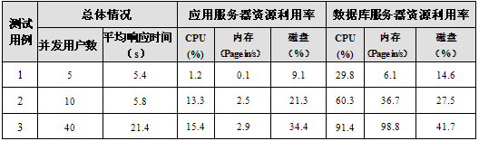 test2010下5-2.png