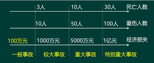 2017年一級(jí)建造師項(xiàng)目管理真題2