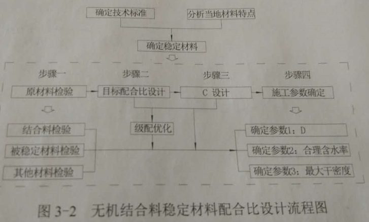 2017年一級建造師公路工程真題答案解析案例分析題2