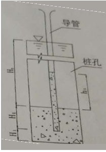 2017年一級建造師公路工程真題答案解析案例分析題5