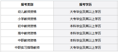 2018年教師資格證學(xué)歷報(bào)考條件.png