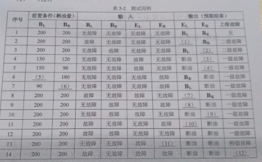 2017下半年軟件評(píng)測(cè)師考試下午真題（3）