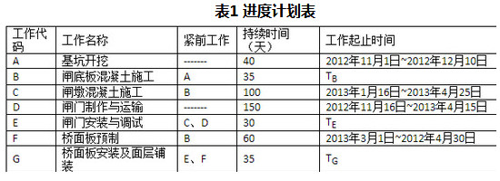 2017二建水利水電真題