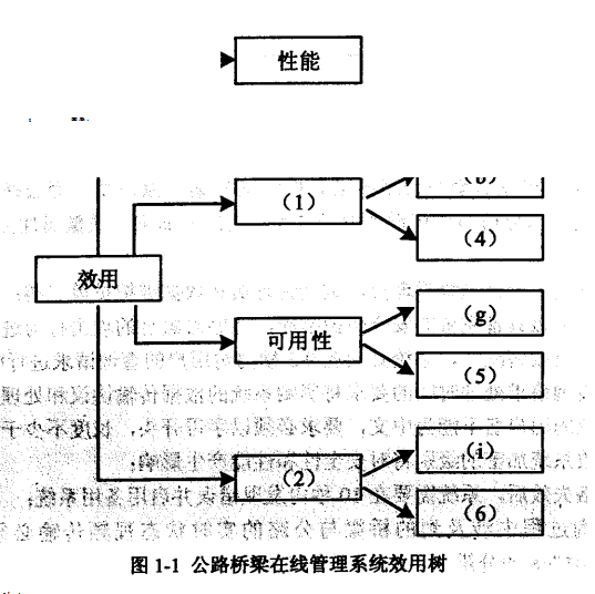 2017下半年系統(tǒng)架構設計師考試下午真題（1）