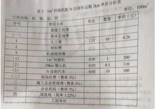 二級(jí)建造師水利水電真題