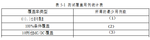 2017下半年軟件評(píng)測(cè)師考試下午真題（3）