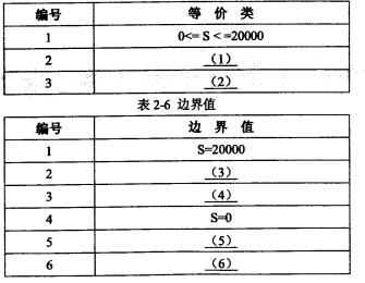 2017下半年軟件評(píng)測(cè)師考試下午真題（1）