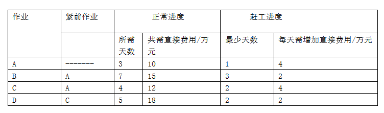 2017下半年系統(tǒng)架構(gòu)設(shè)計(jì)師考試上午真題（7）