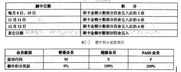 2017下半年軟件評(píng)測(cè)師考試下午真題（1）