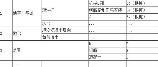 2017二建市政真題