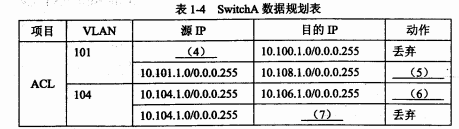 2017下半年網(wǎng)絡(luò)規(guī)劃設(shè)計(jì)師考試下午真題（1）