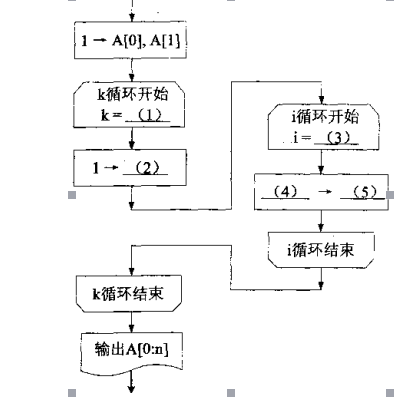 程序員真題