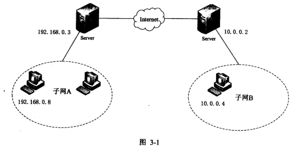 2017下半年網(wǎng)絡工程師考試下午真題（2）