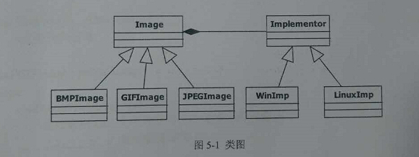 2017下半年軟件設計師考試下午真題（3）