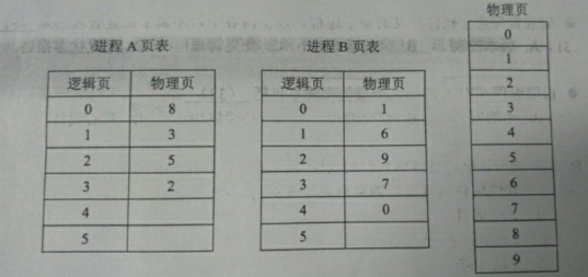 2017下半年軟件設計師考試上午真題（2）