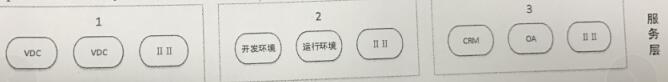 試題71Retail firms analyze consumer sales trends and user preferences through internet user data.This belongs to（）application areaA.big dataB.cloud computingC.internet of thingsD.artificial intelligence試題72In the following cloud computing technology architecture,（）represented by number 3A.PaaSB.SaaSC.IaaSD.cloud platform interface試題73The seven basic qua1i ty too1s are used wi thin in the context of the PDCA Cycle to solve qua1ity-related prob1ems. These too1s are used in（）in the fo11owing processesA.p1an qua1ity namagementB.perform quality assuranceC.erform quality contro1D.perform quality improvement試題74（）is the process of implementing risk response plans，tracking identified risks，moni toring residual risk， ，identifying new risk ，and evaluating risk processeffectivenessthroughout the project.A.Identify risksB.Contro1 risksC.Plan risk responsesD.P1an risk management試題75（）is the approved version of the time-phased project budget ，xcluding any management reserves ，which can only be changed through formal change control preceduresandis usedas a basis for comparison to actua1 results.A.The contro1 accountsB.Funding requiremengC.The cost estimatesD.The cost baseline