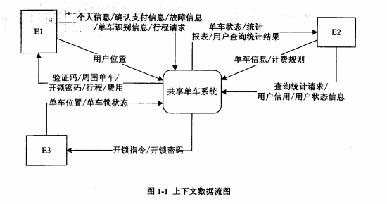 2017下半年軟件設(shè)計師考試下午真題（1）