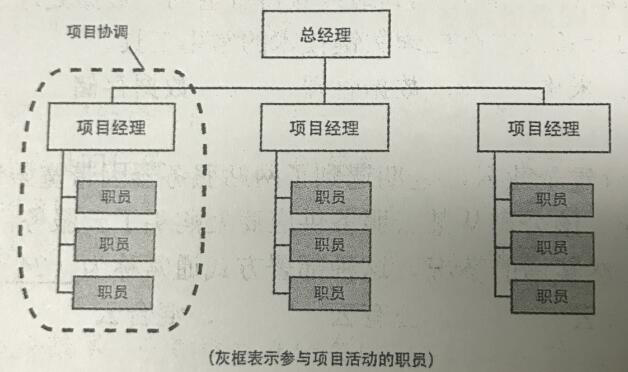 2017下半年系統(tǒng)集成項目管理工程師考試上午真題（3）