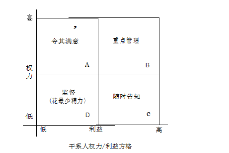 2017下半年系統(tǒng)集成項(xiàng)目管理工程師考試下午真題（2）