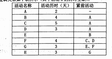 2017下半年系統(tǒng)集成項目管理工程師考試下午真題（1）