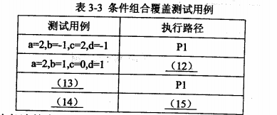 2017下半年電子商務(wù)設(shè)計師考試下午真題（2）