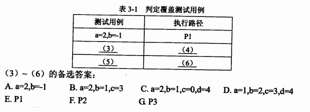 2017下半年電子商務(wù)設(shè)計師考試下午真題（2）