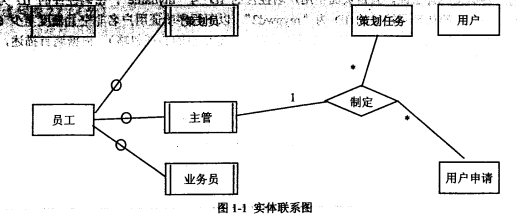 2017下半年電子商務(wù)設(shè)計師考試下午真題（1）